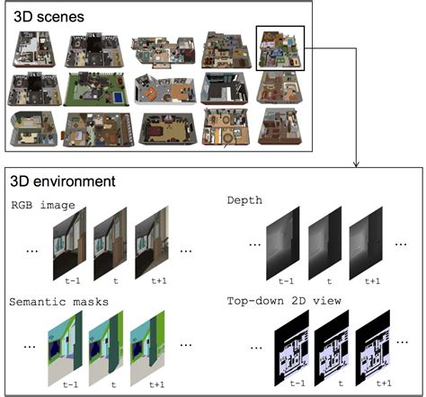 room type classification|GitHub .